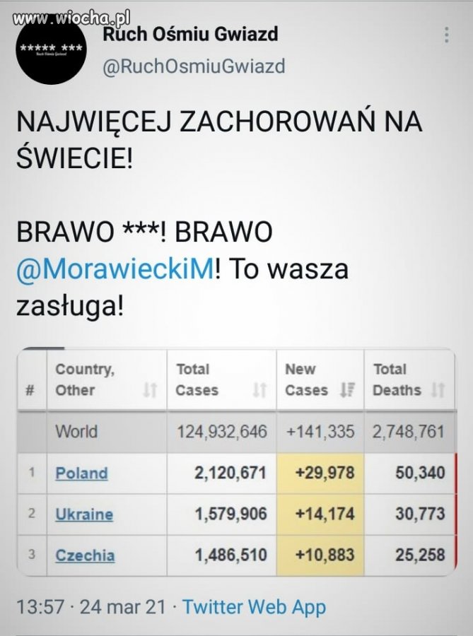 Polska w końcu liderem światowym