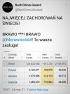 Polska w końcu liderem światowym