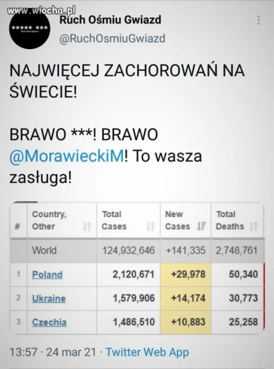 Polska w końcu liderem światowym