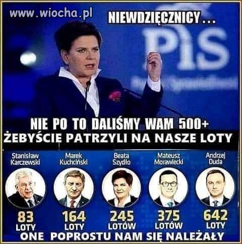Niewdzięcznicy 