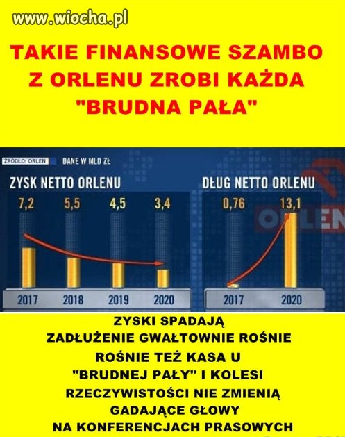 Obajtek ledwie skończył technikum rolnicze...i proszę!