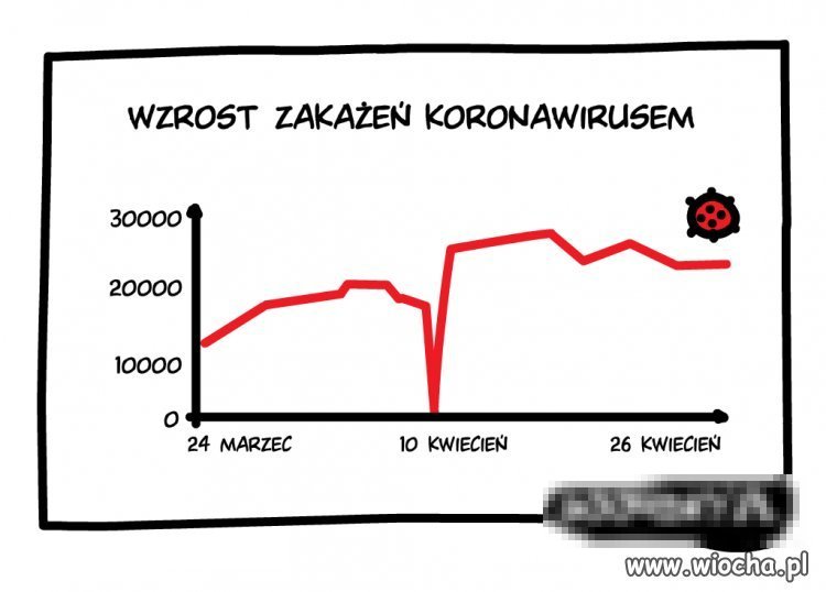 10 Kwietnia - Dzień bez Korony