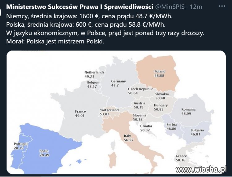 Polska mistrzem Polski