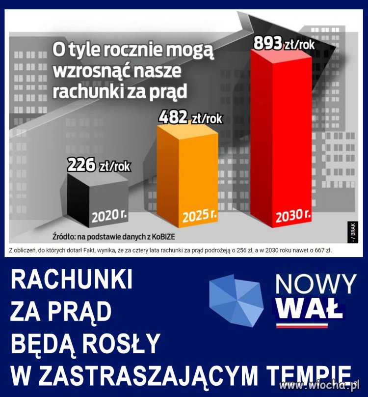 Możecie płacić bo więcej zarabiacie 