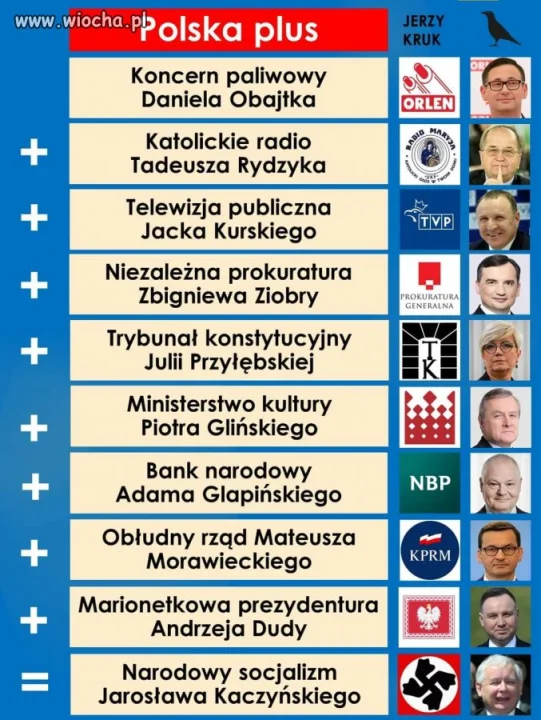 Polska 