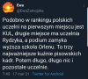 Powstał nowy ranking najlepszych wyższych uczelni 