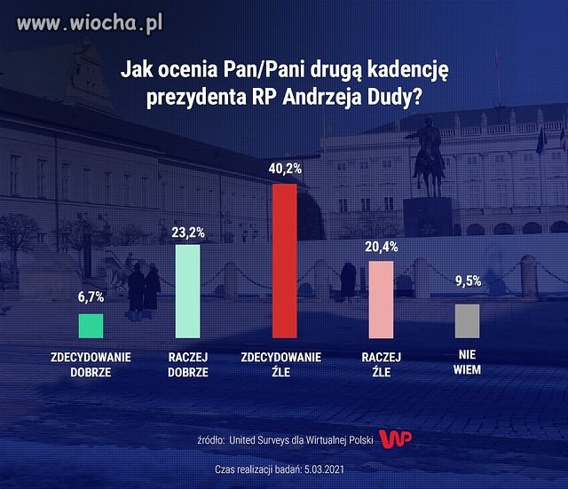 Te 30% to w jakiejś alternatywie żyje.