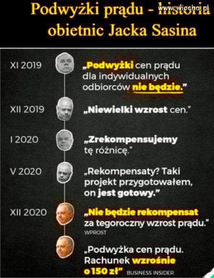 Wygaszanie oczekiwań