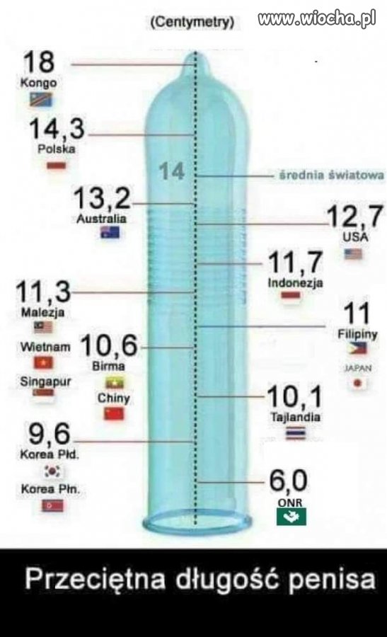 O ile ONR zaniża średnią w Polsce