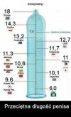 O ile ONR zaniża średnią w Polsce
