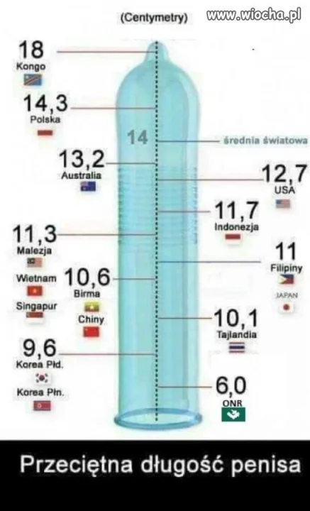 O ile ONR zaniża średnią w Polsce