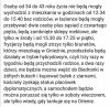 Znane są już nowe wytyczne co do obostrzeń