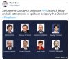 Rodzina na swoim