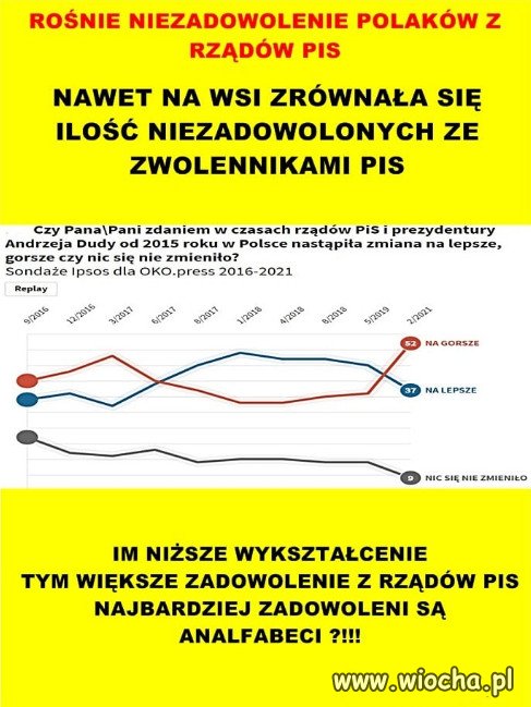 Juz tylko analfabeci zadowoleni z rzadow PiSu...