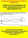 Juz tylko analfabeci zadowoleni z rzadow PiSu...