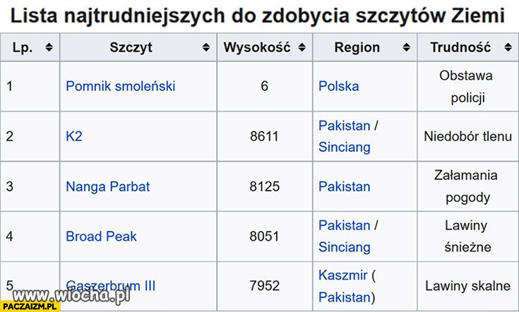 Takie oto zestawienie