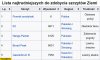 Takie oto zestawienie