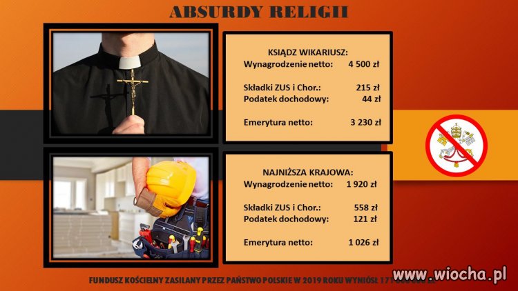 Absurdy religii.
