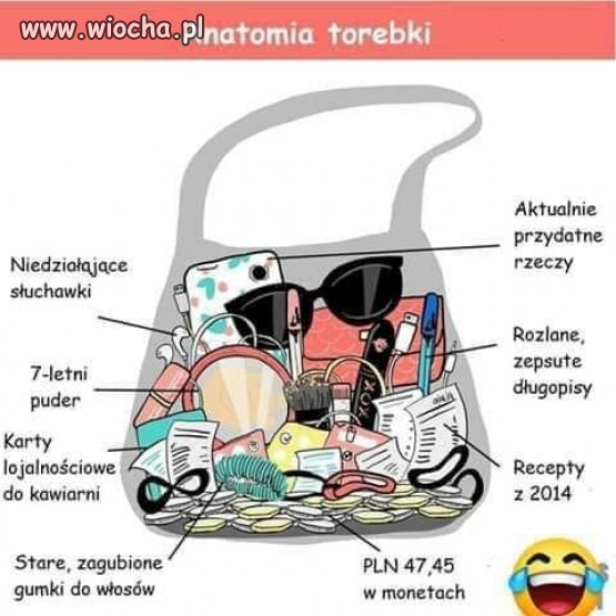Zawartość damskiej torebki