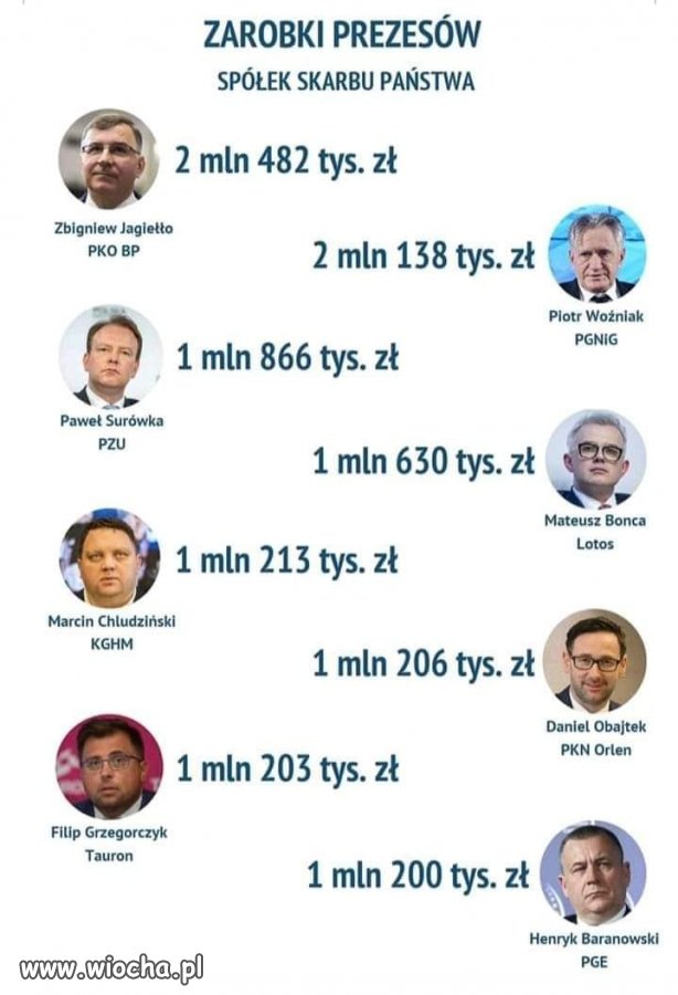 Prezesi z partyjnego nadania ...