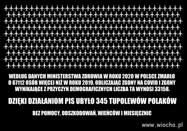 Dzięki PIS w 2020 ubyło 345 tupolewów Polaków