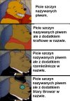 Kompanie szczynowarskie