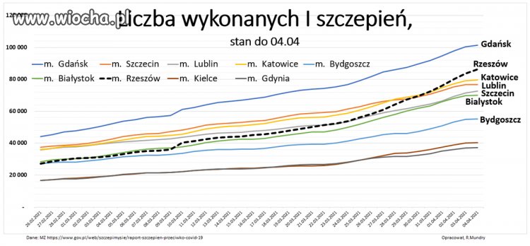 Szczepienia poza trybem w Rzeszowie