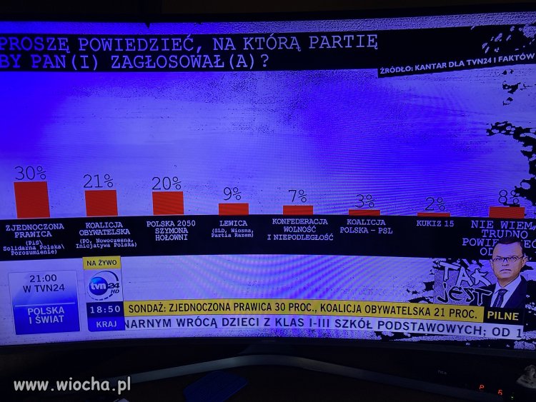 Sondaż Kantar