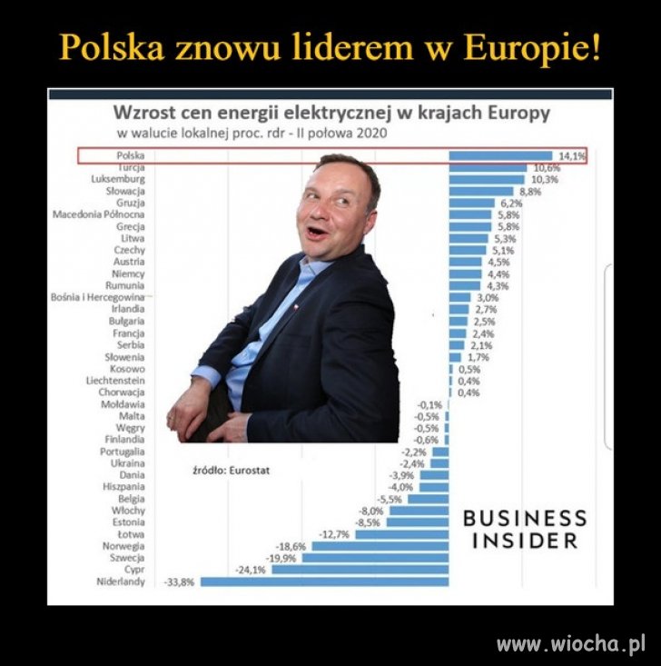 Znowu Polska liderem