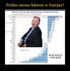 Znowu Polska liderem