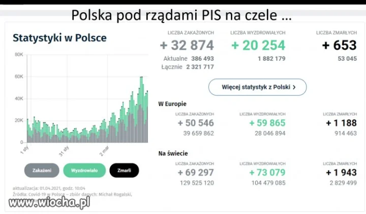 Nowy Ład wg PiS