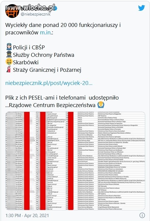 Zbliża się spis powszechny, ufasz temu państwu?