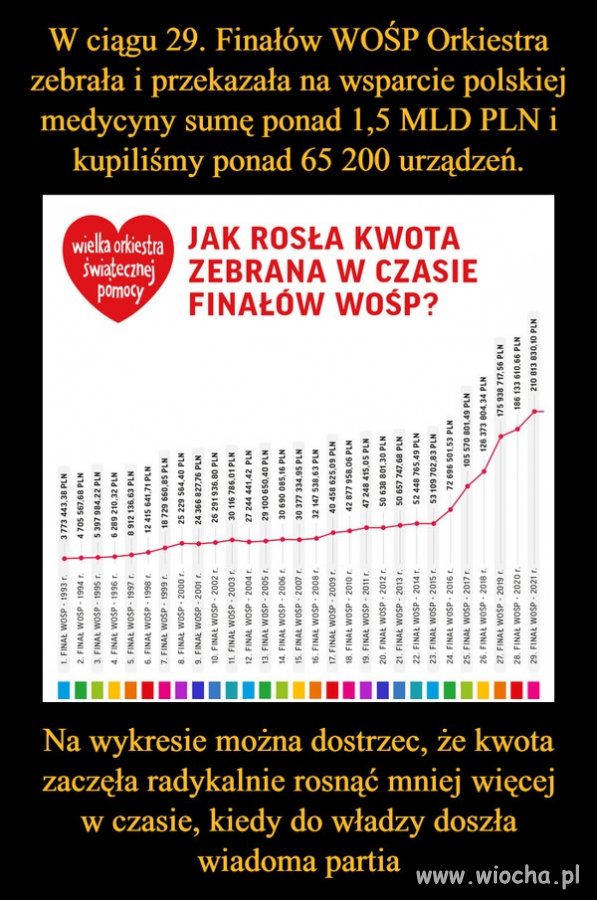 O dzięki wam hejterzy z PiS, TVP i kościoła kat.