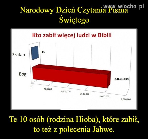 Refleksja po narodowym czytaniu pisma świętego ...