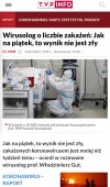 Tylko 700 zgonów. Jest dobrze jak na piątek.
