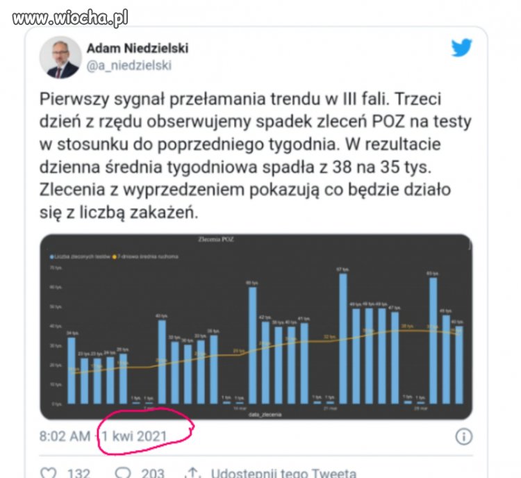 Co o tym sądzicie?