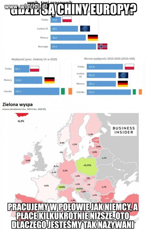 Chiny Europy
