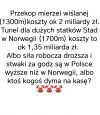 Pytanie brzmi: łatwiej wykopać kanał w piasku?