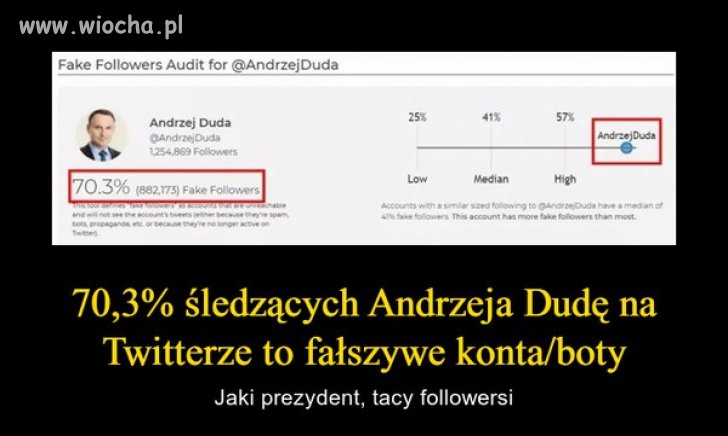 Taka sytuacja