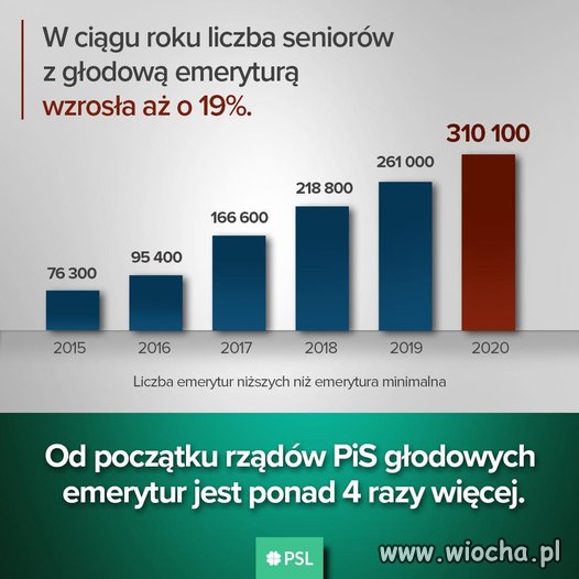 Cały pis i ich dbałość o obywatela