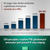 Cały pis i ich dbałość o obywatela