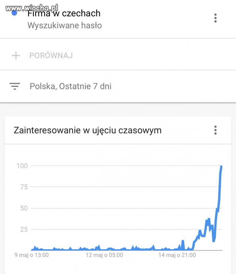 Szybki refleks polskich firm na NOWY ukŁAD