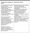 Dzięki pis policja nie przysięga na konstytucję.