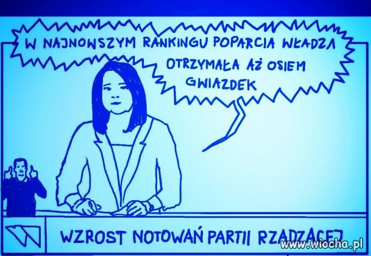Ranking poparcia