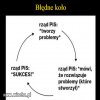 Błędne koło rządów PiSu...