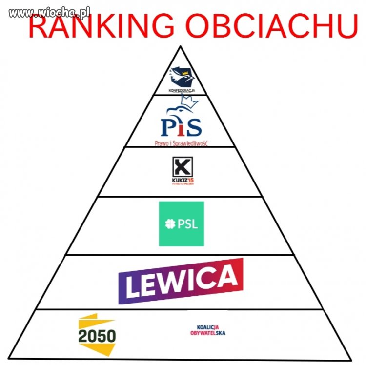 Jedyny ranking w którym agenci Putina 
