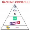 Jedyny ranking w którym agenci Putina 