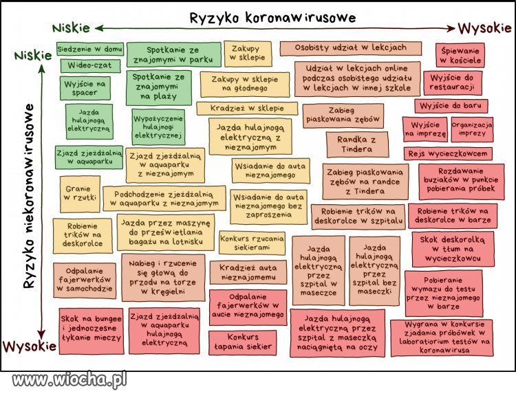 Ryzyko koronawirusowe...