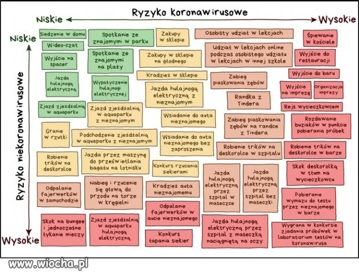 Ryzyko koronawirusowe...