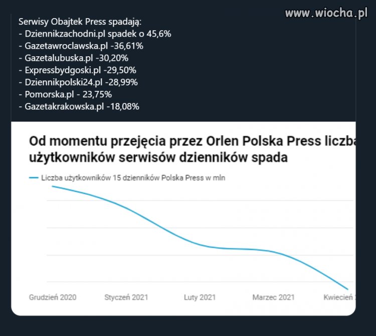Czego się tknie to speirodli